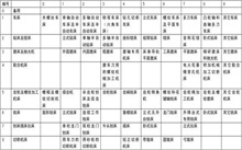 机床类型概览及应用领域