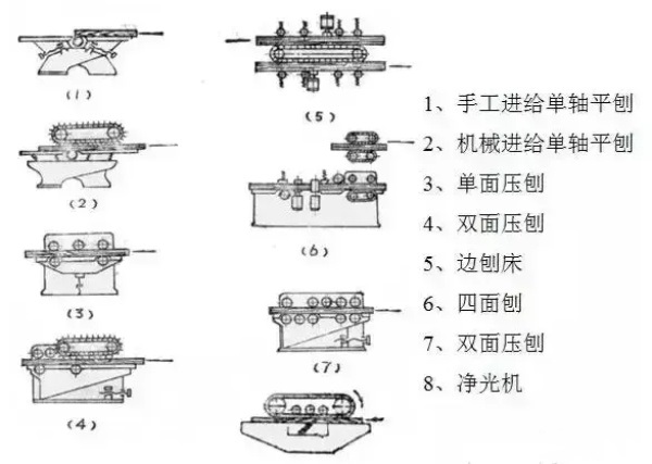 详解常见木工机床及其刀具