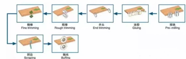 详解常见木工机床及其刀具