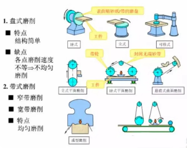 详解常见木工机床及其刀具