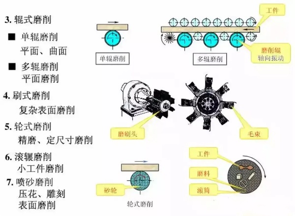 详解常见木工机床及其刀具