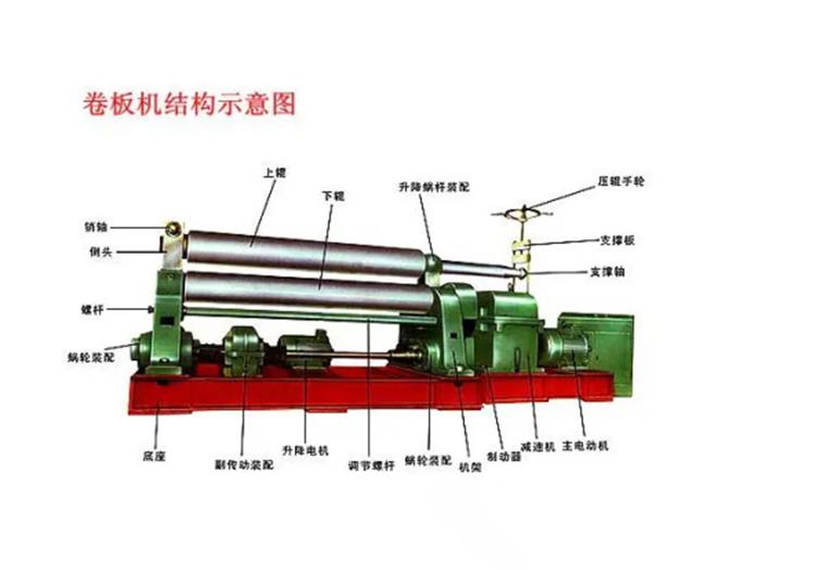 三辊卷板机工作原理
