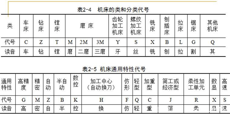 如何选择优质机床