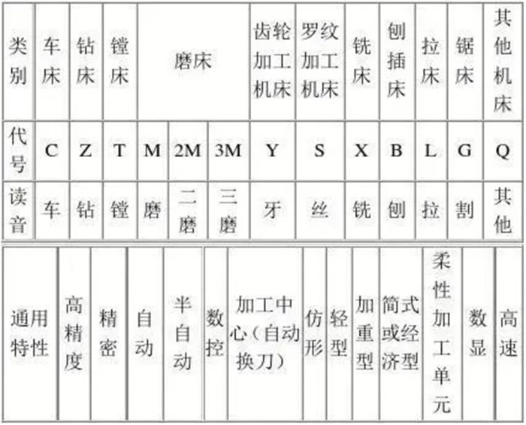 机床类型概览及应用领域