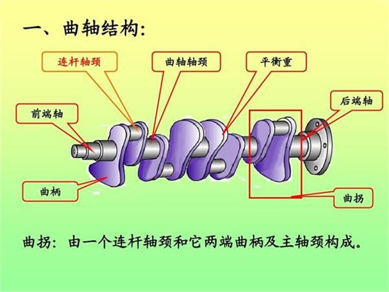 曲轴机床的工作原理