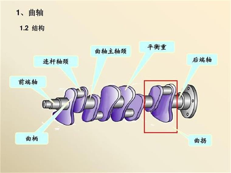 曲轴机床的构成